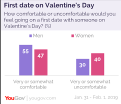 Facing rejection, Republican daters are turning to right-wing dating apps